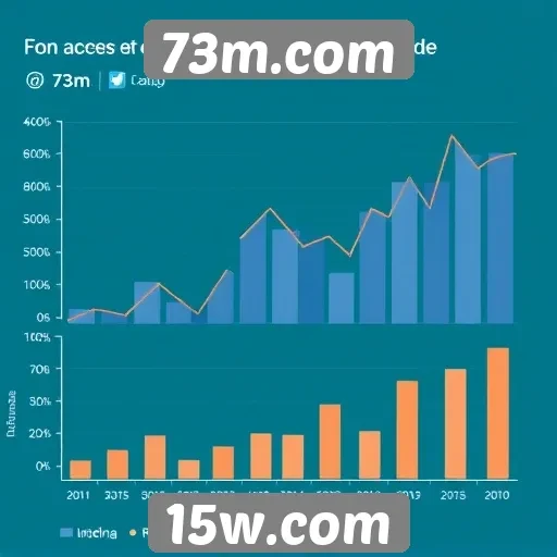 Estatísticas de acesso e engajamento no 73m.com